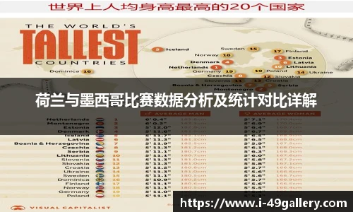 荷兰与墨西哥比赛数据分析及统计对比详解